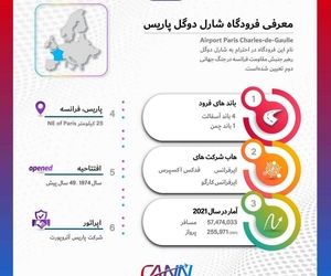 فرودگاه پاریس در یک نگاه