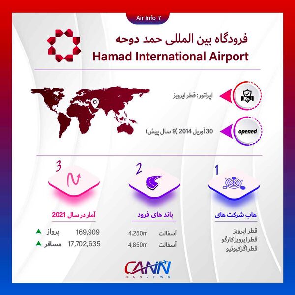 فرودگاه حمد دوحه در یک نگاه