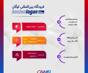 فرودگاه لوگان بوستون در یک نگاه

