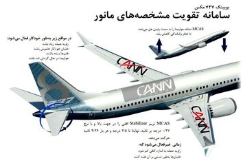 سامانه افزایش مشخصه مانورپذیری هواپیما (MCAS)