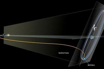 تلسکوپ جیمزوب به مدار گردش L2 رسید