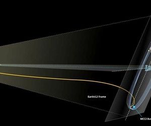 تلسکوپ جیمزوب به مدار گردش L2 رسید