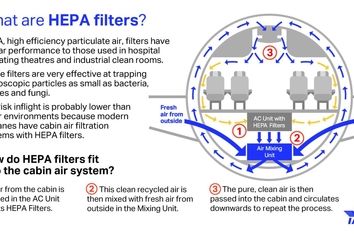 چگونه در دوران کرونا پروازی ایمن از ویروس داشته باشیم 