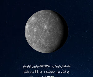 سیاره عطارد در یک نگاه