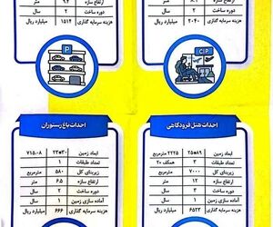 مشخصات فنی پروژه‌های فرودگاه شهید 