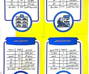 مشخصات فنی پروژه‌های فرودگاه شهید 