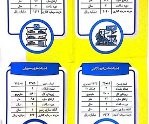 مشخصات فنی پروژه‌های فرودگاه شهید 