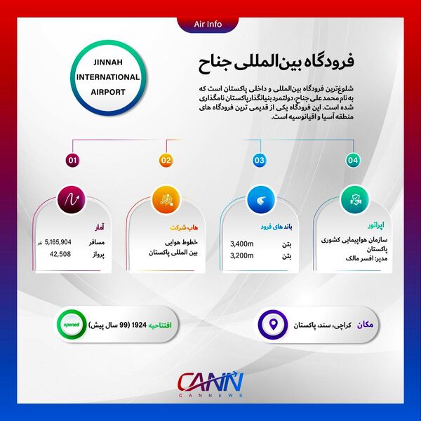  فرودگاه بین‌المللی جناح پاکستان در یک نگاه