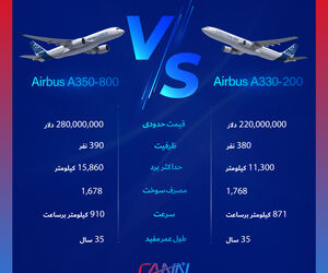 تفاوت‌های ایرباس A330-200 با ایرباس A350-800