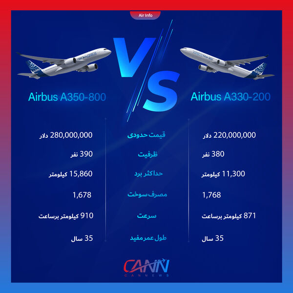 تفاوت‌های ایرباس A330-200 با ایرباس A350-800
