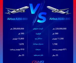 تفاوت‌های ایرباس A330-200 با ایرباس A350-800
