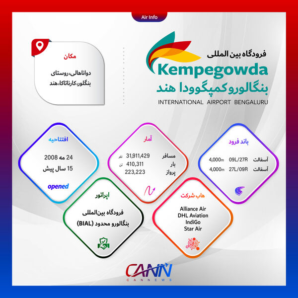 فرودگاه بین المللی بنگالوروکمپگوودا هند در یک نگاه
