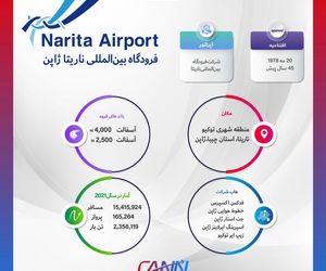 فرودگاه ناریتا ژاپن در یک نگاه
