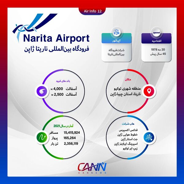 فرودگاه ناریتا ژاپن در یک نگاه

