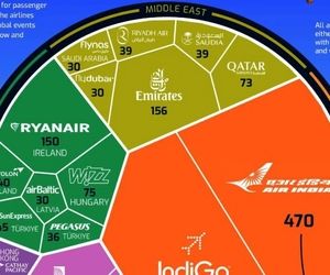 کدام خطوط هوایی بیشترین سفارش خرید جت مسافربری را در سال ۲۰۲۳ داشته‌اند؟+ اینفوگرافی