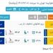 فروش دو برابری پرواز تهران-بیرجند پارس ایر