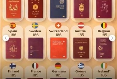 قدرتمندترین گذرنامه‌های جهان در ۲۰۲۶