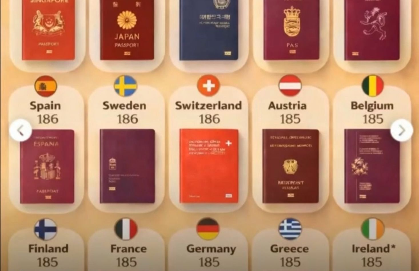 قدرتمندترین گذرنامه‌های جهان در ۲۰۲۶