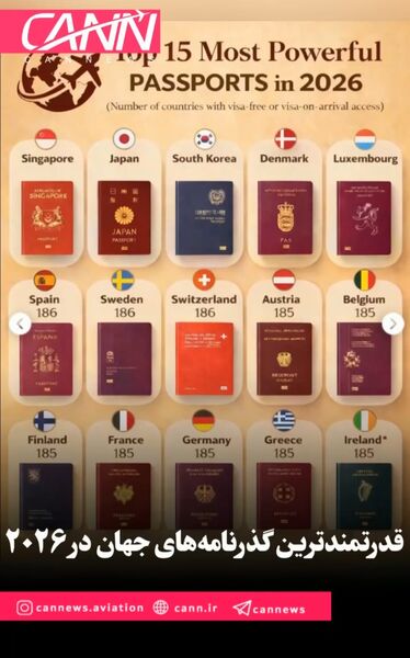 قدرتمندترین گذرنامه‌های جهان در ۲۰۲۶