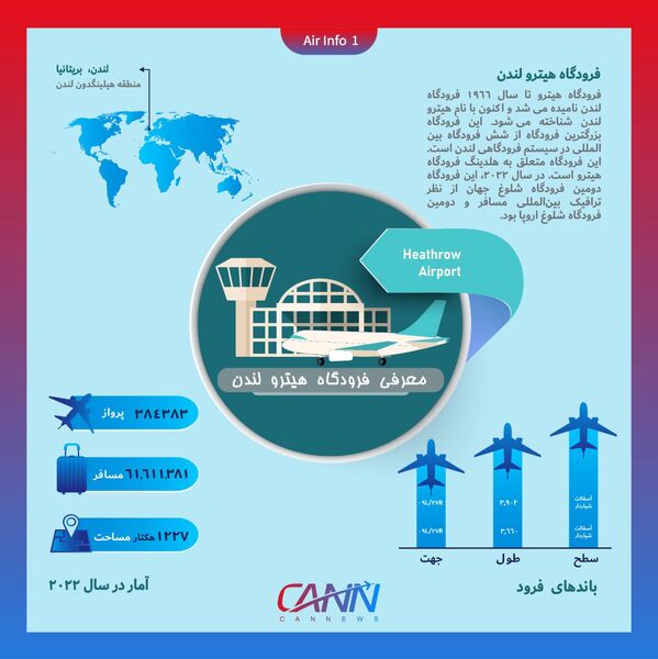 فرودگاه هیترو لندن در یک نگاه