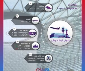 
فرودگاه چانگی سنگاپور در یک نگاه