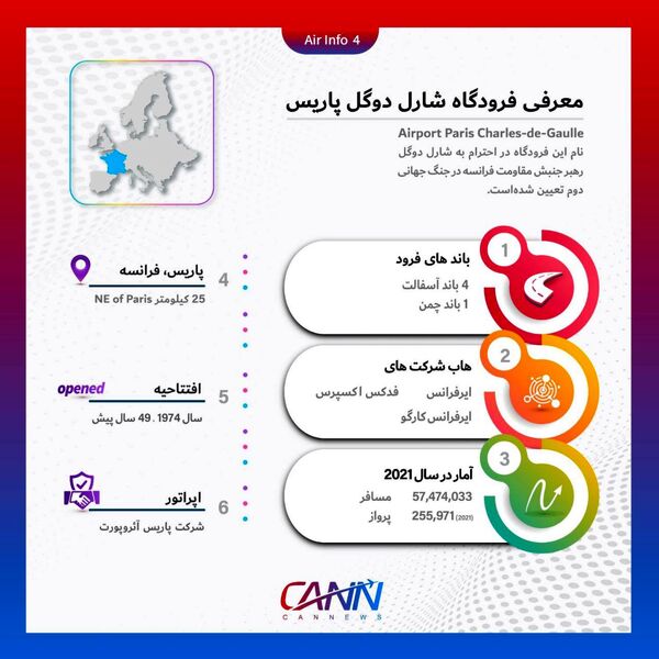 
فرودگاه پاریس در یک نگاه