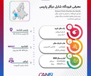 
فرودگاه پاریس در یک نگاه