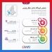 
فرودگاه پاریس در یک نگاه