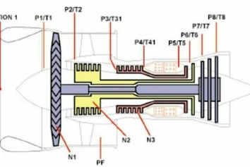 نحوه کار موتور هواپیما به زبان ساده 